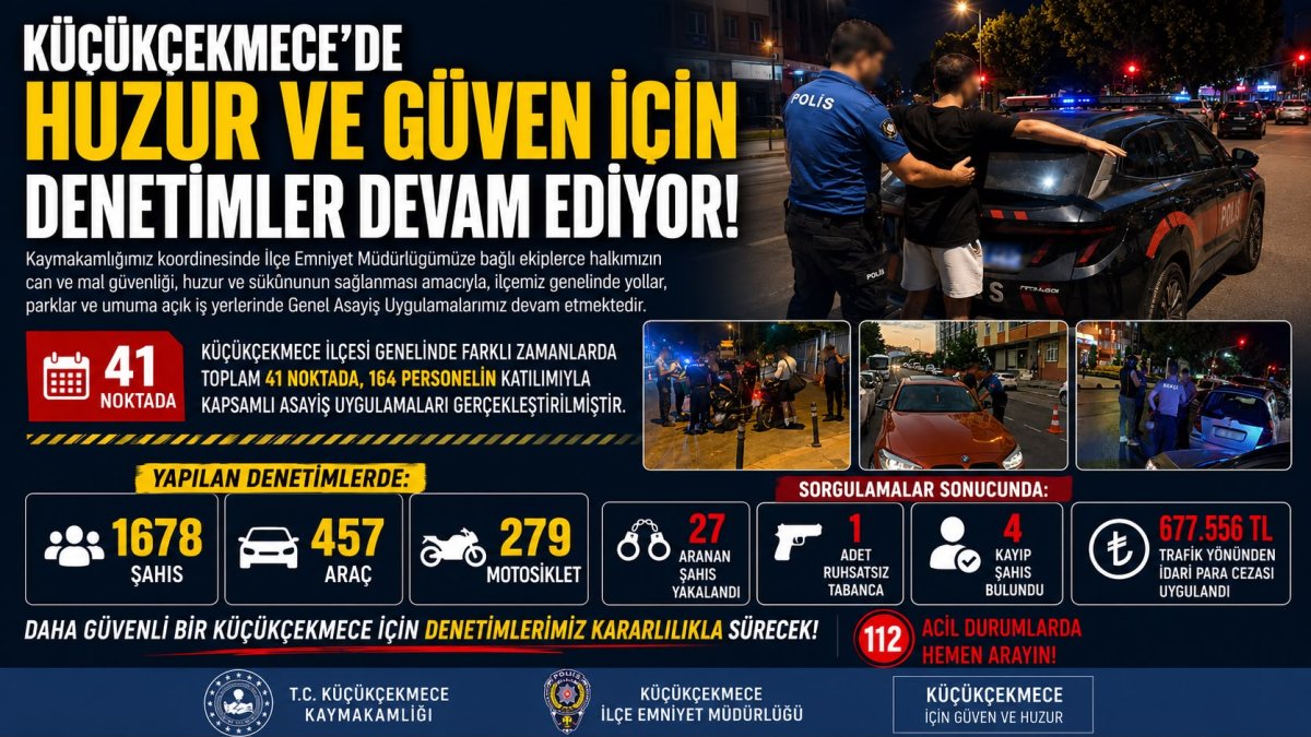 Küçükçekmece'de Asayiş Uygulamaları Aralıksız Sürüyor: 27 Aranan Şahıs Yakalandı