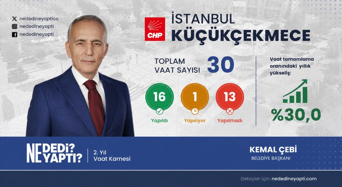 KÜÇÜKÇEKMECE BELEDİYESİ’NİN 2 YILLIK VAAT KARNESİ AÇIKLANDI